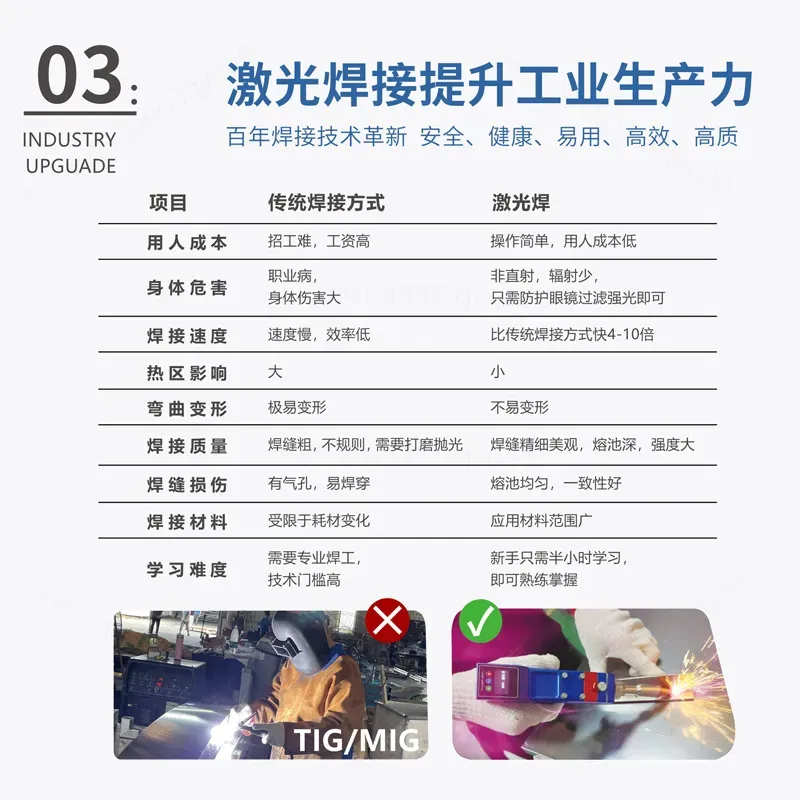 for Handheld Laser Welding Mac - Industrial Laser Welding Machine Hand Held recension och pris