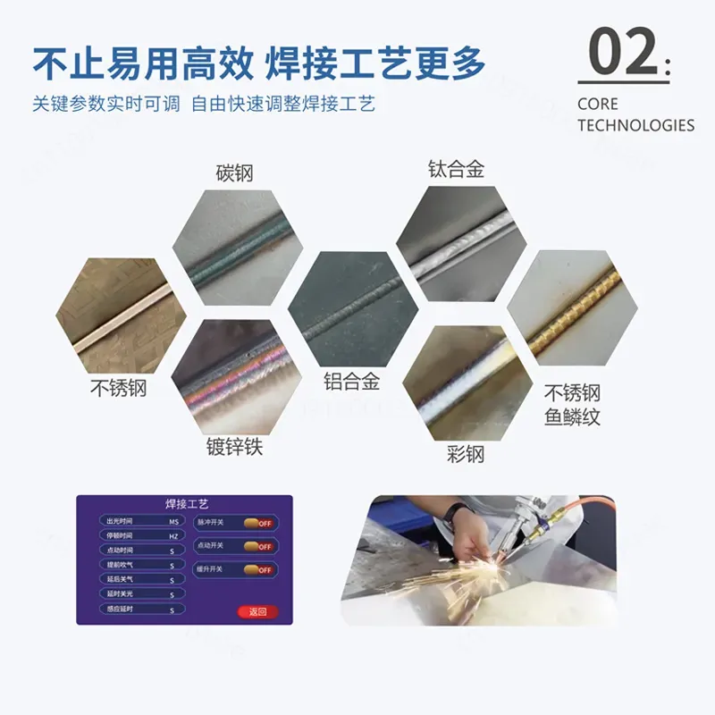 for Handheld Laser Welding Mac - Industrial Laser Welding Machine Hand Held recension och pris