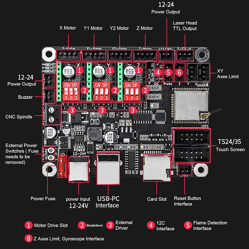 Makerbase MKS DLC32 V2.1 32Bit - Industrial Laser Module recension och pris