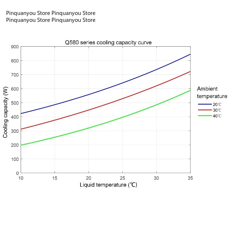 DC 500W R290 Refrigerant Mini  - Industrial Uv Laser recension och pris